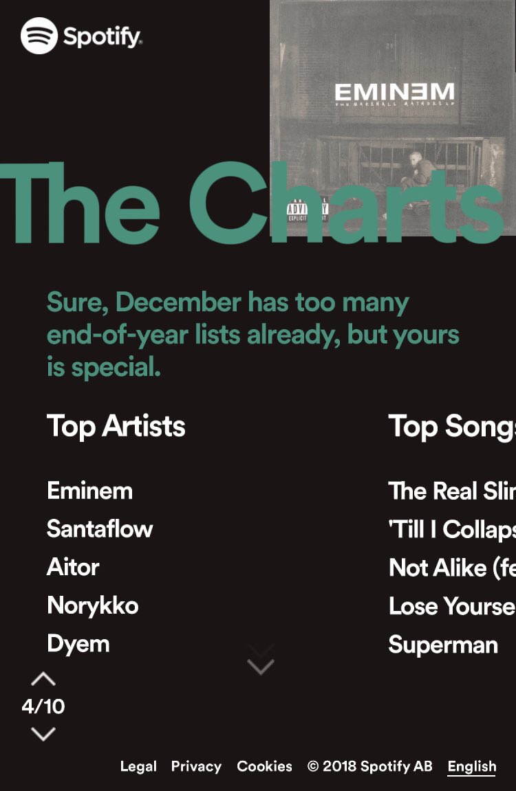 EnriqueXLL503's tweet photo. Este es mi TOP 7 de Spotify 🤘🔥
1 - @Eminem 🐐🐐🐐
2-@Santaflow_fenix
3-@AitorZombie
4-@Norykko_oficial
5-@Norykko_oficial
6-@JoynerLucas
7-@hopsin
#wrapped2018 #SpotifyWrapped2018 https://t.co/fyT1TGj4BS