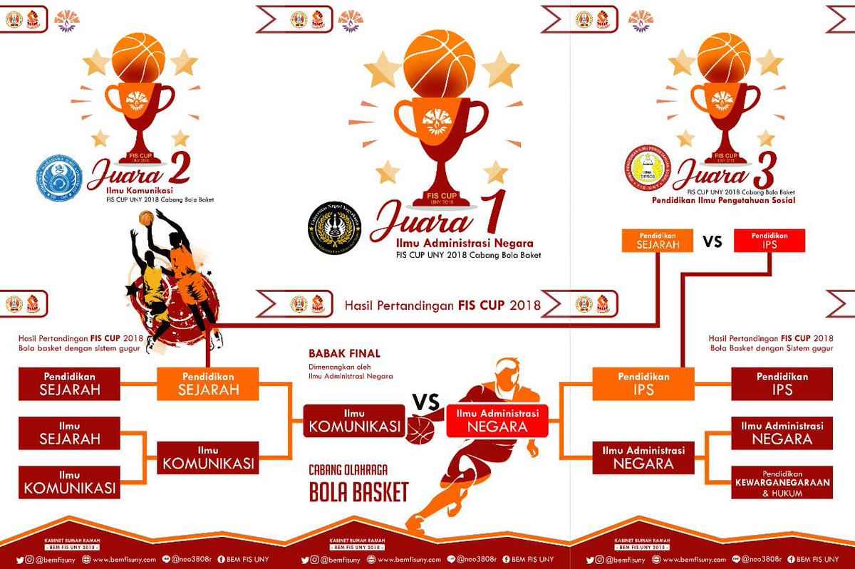 [FIS CUP] Hasil Pertandingan FIS CUP 2018 Cabor Bola Basket

#BEMFISUNY2018
#FISCUP
