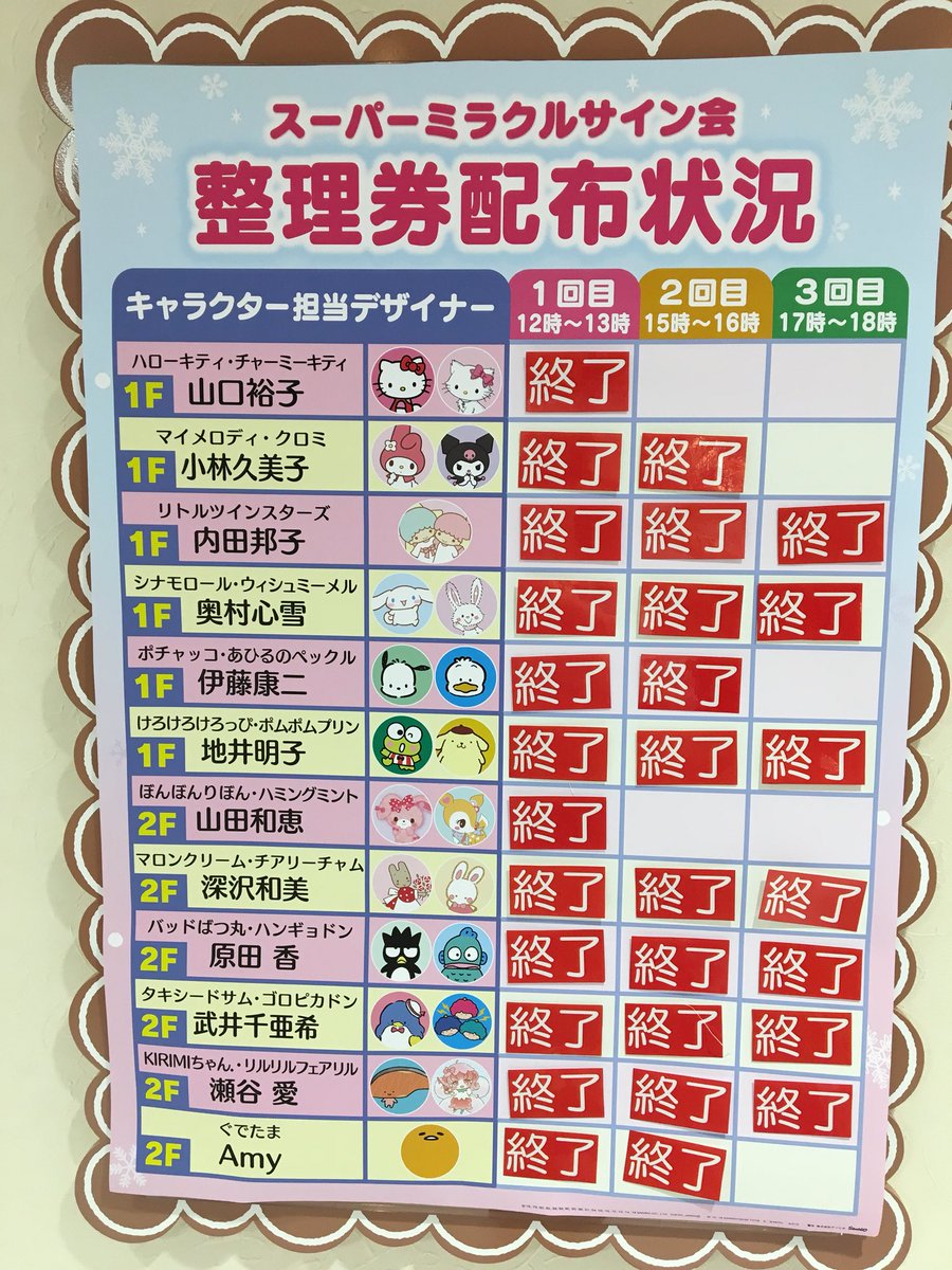 整理券配付状況 タキシードサム ゴロピカドン 全回終了いたしました