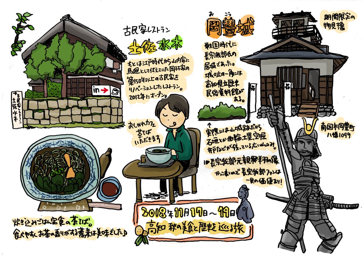 旅行絵日記 旅行絵日記