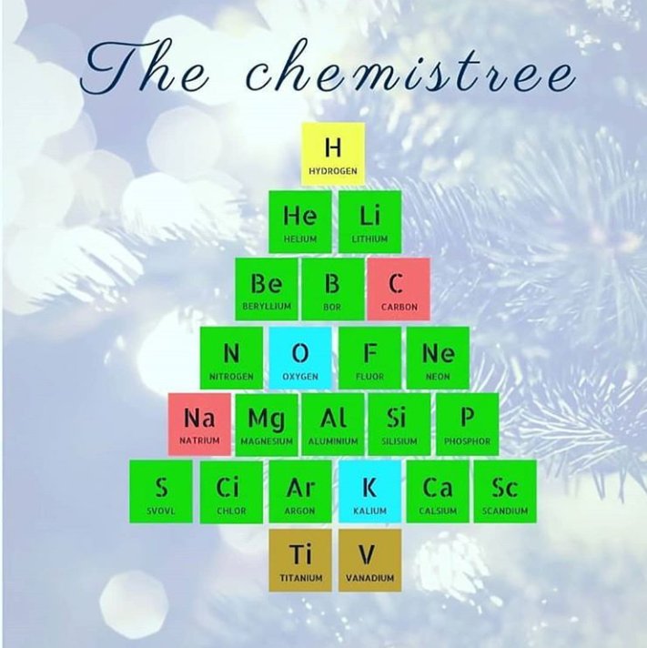 orbitalesmolec's tweet photo. ¡Felices Fiestas! https://t.co/NfgZvQuI4s