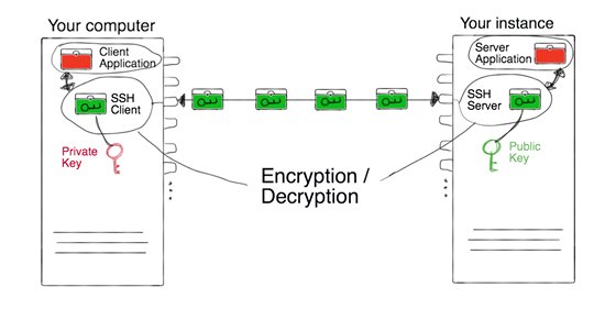 apachebooster's tweet image. #LinuxServers are popular and are widely chosen over other servers as they are more reliable, flexible, secure and stable compared to their competitors in the market. No matter how efficiently an infrastructure is set up, it has to address the issue of #Security.