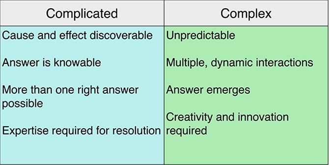 SDLMartinCole's tweet image. Is this why you can’t solve complex problems? goo.gl/WDqPmA #complexproblems #coachingformanagers #Complexity #ComplexSystem