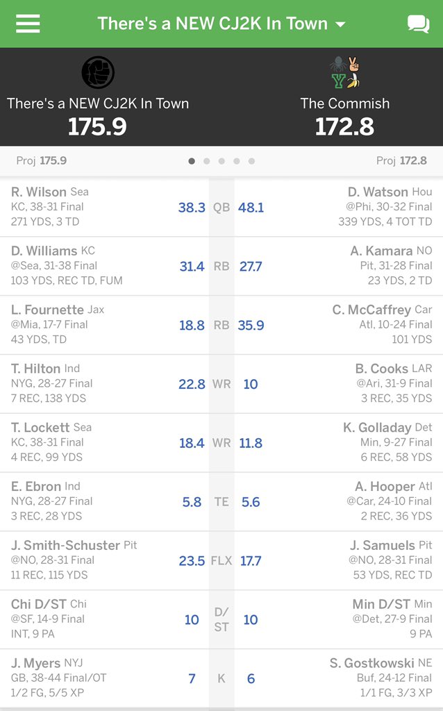 aprice24's tweet photo. #FootClanTitle #FantasyFootballChampionship #FantasyFootballPlayoffs #fantasyfootball #week16 @jasonmoore @FFHitman @andyholloway @TheFFBallers https://t.co/WrAcU7BDgx