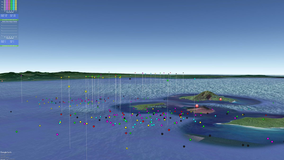 MetManB's tweet photo. Continuous volcanic #lightning activity at Anak #Krakatau still being witnessed at real-time today via #MetraWeather and #TOASystems ASEAN hi-res lightning detection network. #LightningNetwork #Krakatoa #volcano #volcaniclightning #3Dlightning #Indonesia #IndonesiaTsunami https://t.co/Rr1dHX2WRy