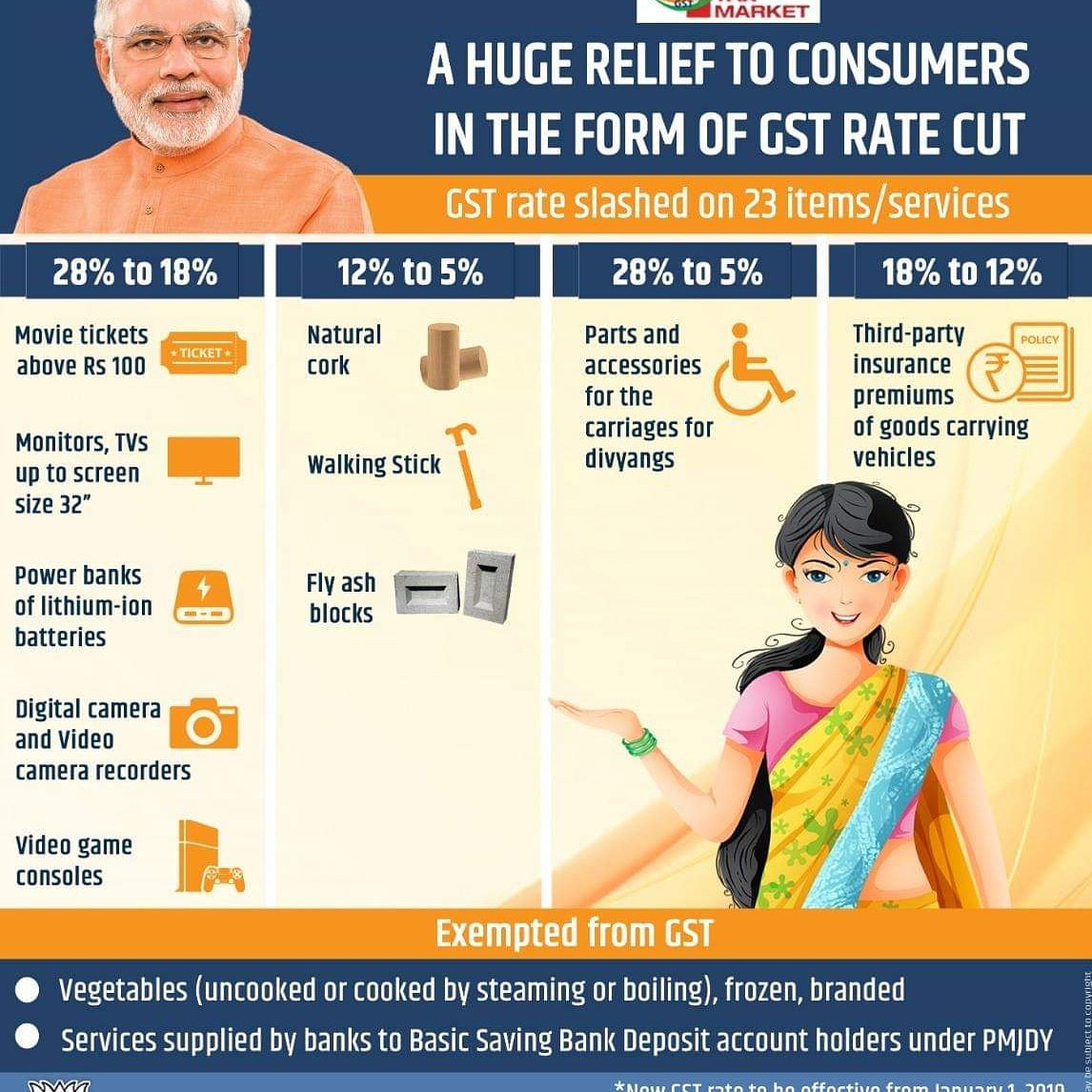 BJYMinUK's tweet image. GST has been slashed on 23 items/services, bringing huge relief to the consumers. This move will make items/services affordable, putting more money in the pocket of the middle-class. After the latest cut in GST, only 28 items remain in the 28% slab. #GSTForCommonMan