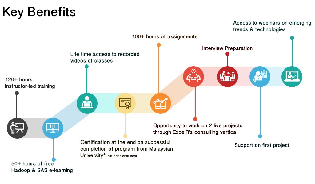 AleaIT's tweet image. Why to Choose Big Data?
Key Benefits....
@AleaIT #Bigdata #Bigdatadevelopment #developmnet #webdevelopment #webdesign #machinelearning #likeforlikes #follow4followbac #followers