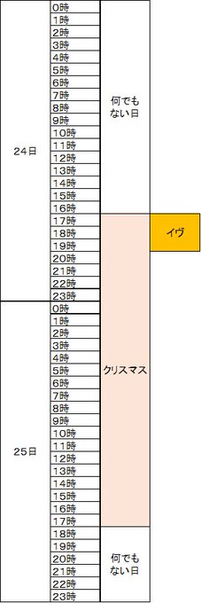 師範 Hozondojo 18年12月 Twilog 師範 Hozondojo 18年12月 Twilog