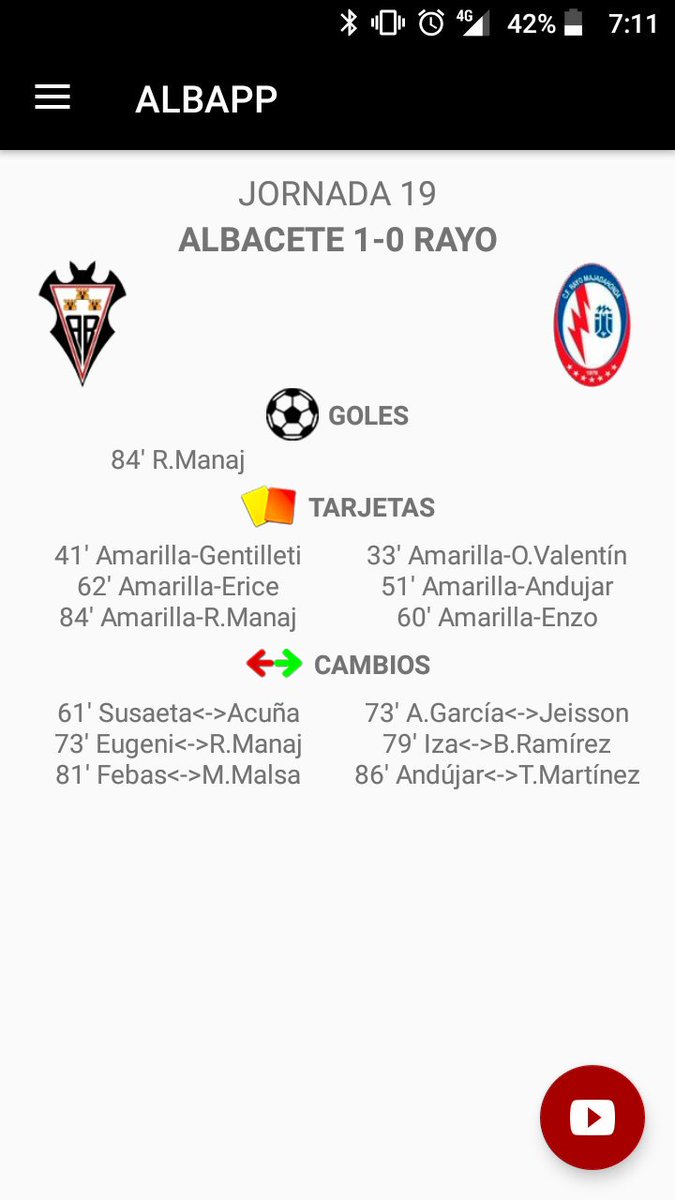 _ALBAPP_'s tweet photo. Los datos del Albacete 1-0 Rayo Majadahonda y el video resumen. https://t.co/sEoaHph0OD
#AupaAlba #AlbaceteRayoMajadahonda #LocuraporelAlba #liga123 https://t.co/2el81Rsx7r