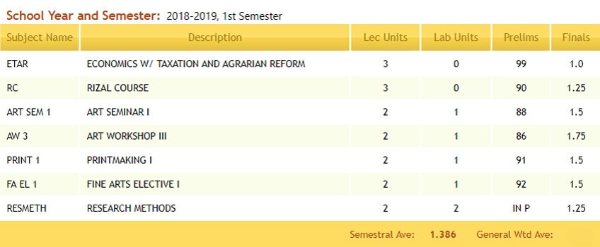 butaetae_'s tweet photo. after almost 3 years of trying, your boi's finally a dean's lister ✨ https://t.co/Itm3Ry6ojL