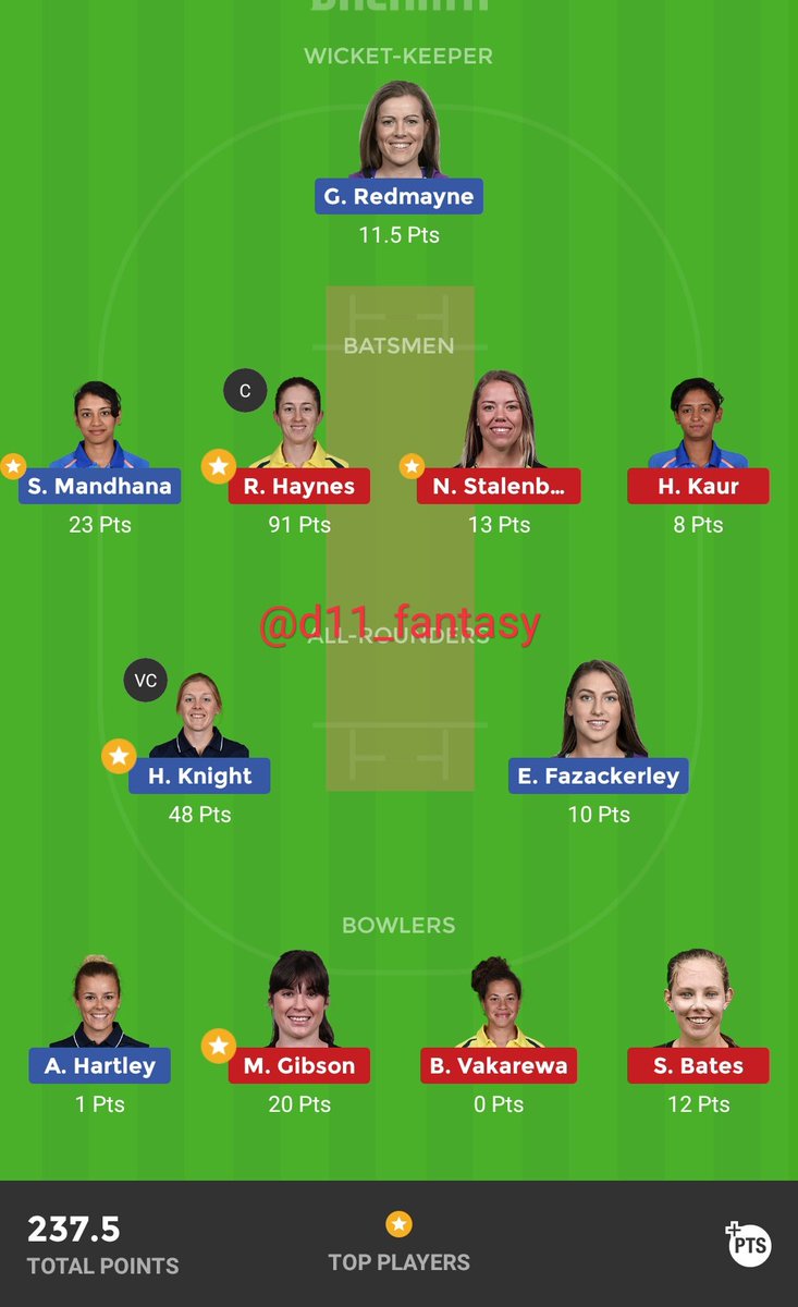 d11_fantasy's tweet photo. Our winnig streaks continues  #WBBL #HBWvsSTW

Join our prime plan for all the Cricket matches by paying just 250rs per month to see more GL teams and SL team also. Wins huge.

Contact WhatsApp @+918013709506 https://t.co/ZMALJAelNf