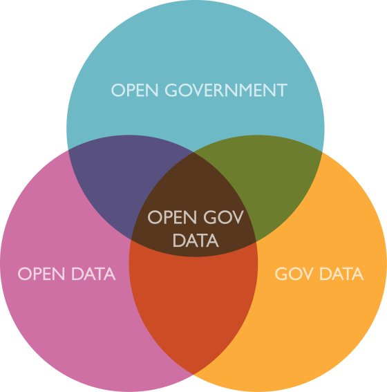 gethfeed's tweet image. Congress votes to make open government data the default in the United States. Read on: e-pluribusunum.org/2018/12/21/con…

#Congress #US #government