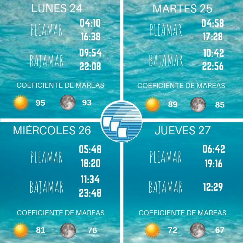 ¡#Felizlunes! Aquí tenéis la información sobre mareas para esta semana en #Huelva: