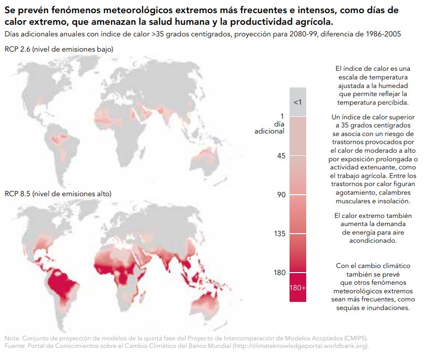 BancoMundial's tweet photo. Se prevén fenómenos meteorológicos extremos más frecuentes e intensos, como días de calor extremo, que amenazan la salud humana y la productividad agrícola.| #CambioClimático #Clima https://t.co/My6uMLggjE