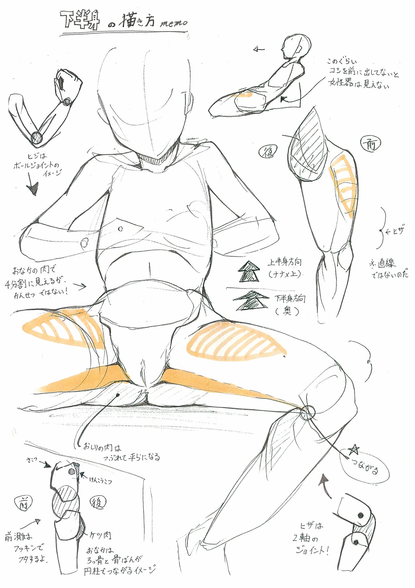 ブラックマジック 絵描き R18描き方メモ 状況次第で削除しますが 下半身の描き方を自分なりに まとめました もしツイートが消えていたら ピクシブにもあるので そちらをお願いします T Co Xlui3qwxuy Twitter