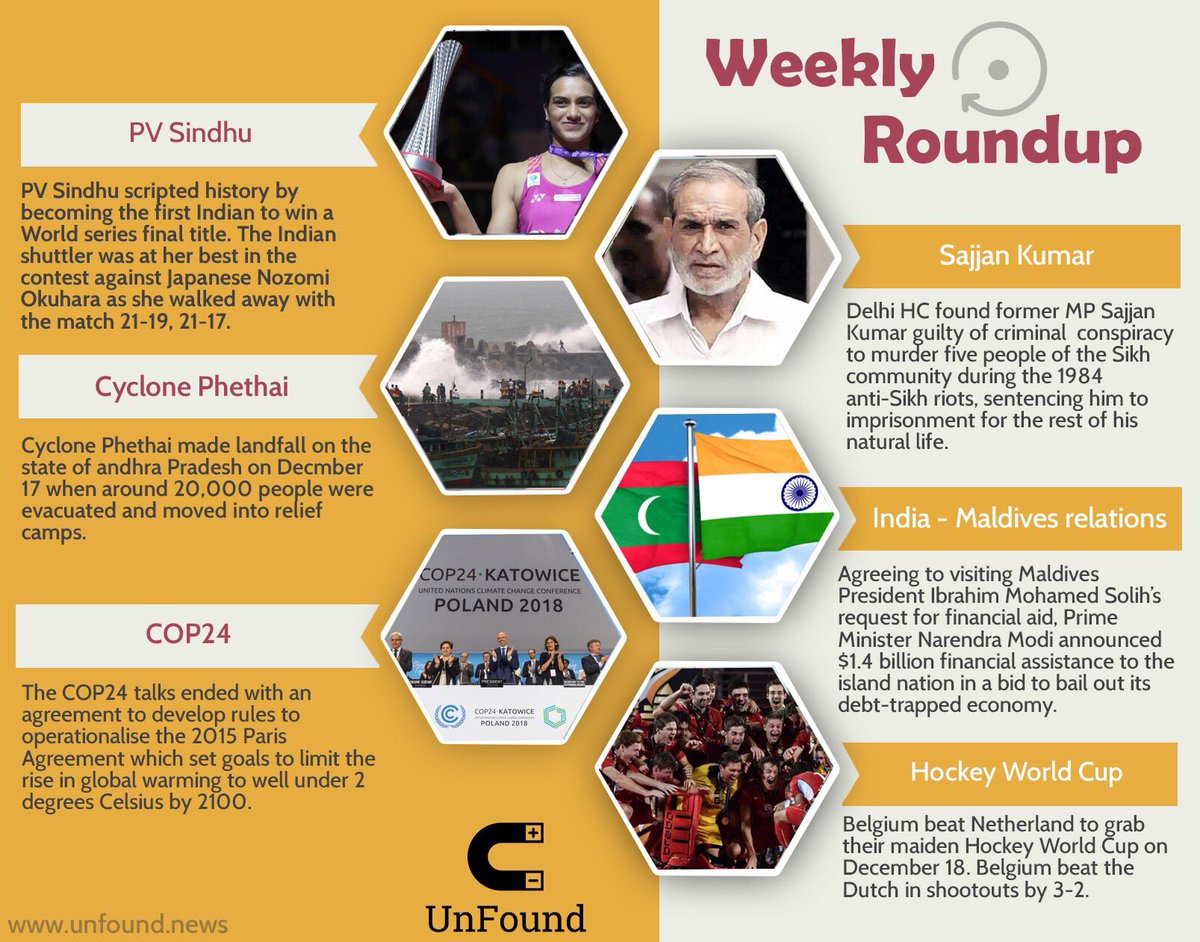 UnFound_news's tweet photo. A weekly roundup of the major stories from the week that went by. 
For deep reading, visit https://t.co/vBXg7JaLPV.
#WeeklyRoundup #UnFoundNews #PVSindhu #SajjanKumar #CyclonePhethai #cop24katowice #hamidnehalansari #vyapamscam #derspiegel https://t.co/gFGQWE3cV6