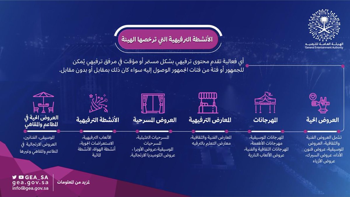 جريدة الرياض هيئة الترفيه تطلق خدمة إصدار تراخيص الفعاليات إلكترونيا