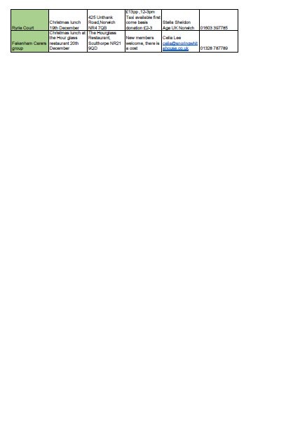 WattonLibrary's tweet image. Christmas can be a very lonely time of year. If you are by yourself and fancy meeting others in the same situation, take a look at where your nearest Christmas meal is happening tomorrow.