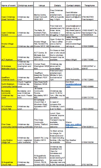 WattonLibrary's tweet image. Christmas can be a very lonely time of year. If you are by yourself and fancy meeting others in the same situation, take a look at where your nearest Christmas meal is happening tomorrow.