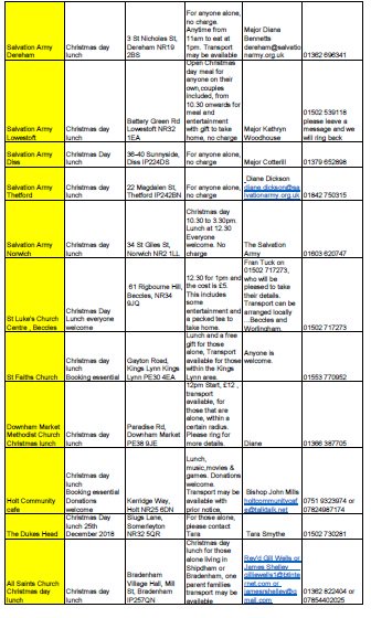 WattonLibrary's tweet image. Christmas can be a very lonely time of year. If you are by yourself and fancy meeting others in the same situation, take a look at where your nearest Christmas meal is happening tomorrow.