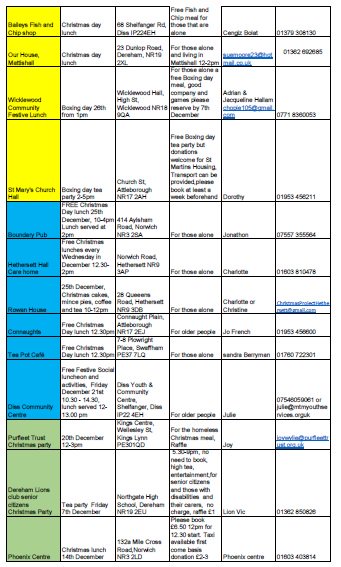 WattonLibrary's tweet image. Christmas can be a very lonely time of year. If you are by yourself and fancy meeting others in the same situation, take a look at where your nearest Christmas meal is happening tomorrow.