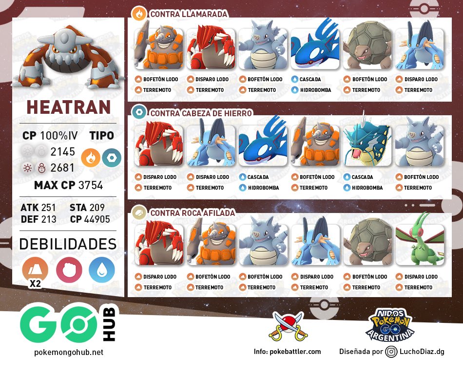 Debilidades, IV 100 y rivales de Heatran, subiendo por Pokémon GO Hub