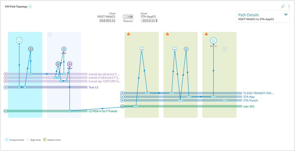 smitmartijn's tweet photo. Finally got my @vmwarensx -T lab connected to NSX-V via routing, which makes #NetworkInsight display a mighty fine VM to VM path 😁 https://t.co/v8mjxaiFUs