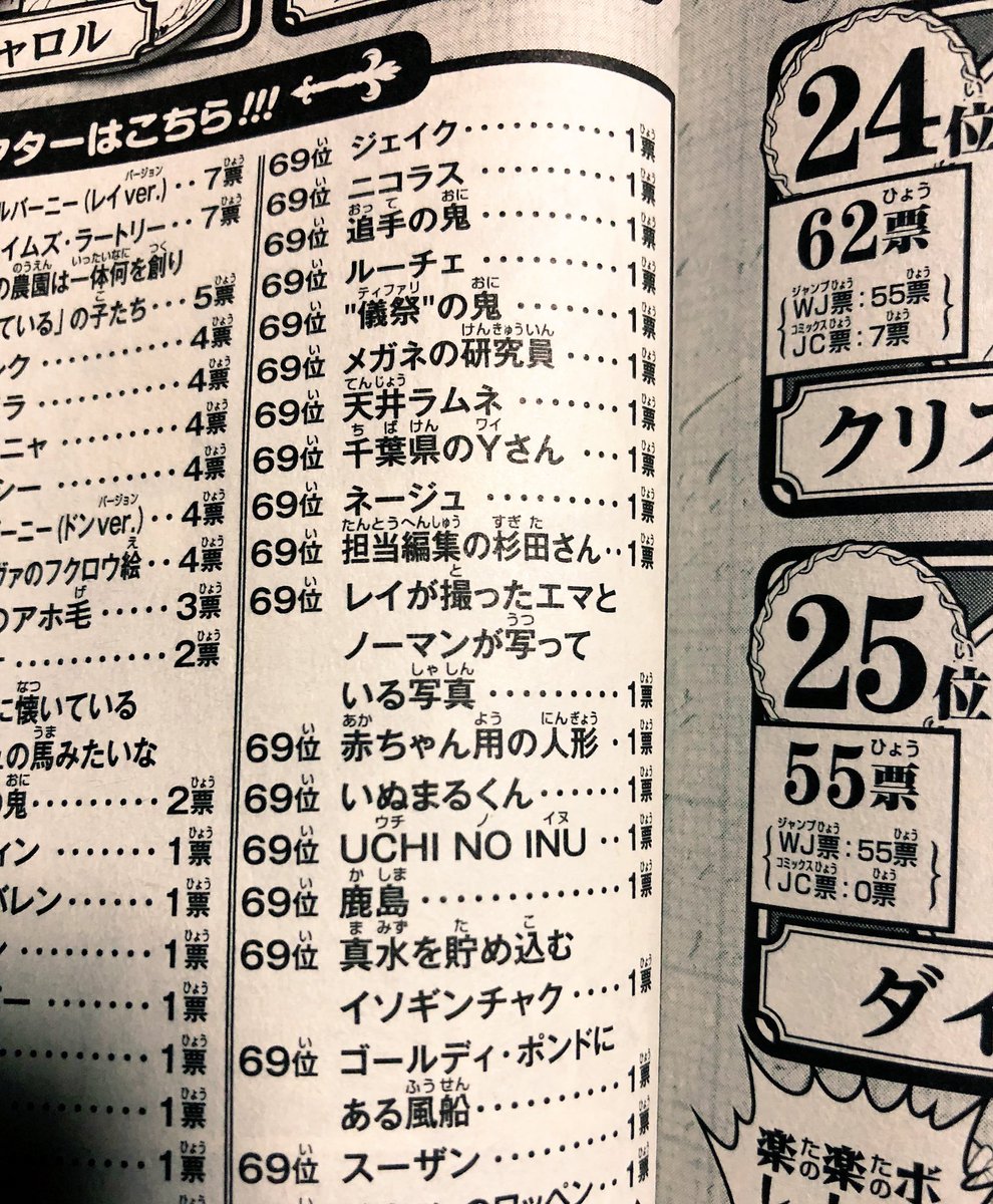 Iceky ウルトラ新曲 第一回 約束のネバーランド 人気投票で69位にランクイン も追加で Iceky ウルトラ新曲 第一回 約束のネバーランド 人気投票で69位にランクイン も追加で
