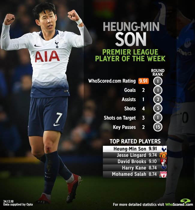 on Twitter ".SpursOfficial Heungmin Son is our Premier
