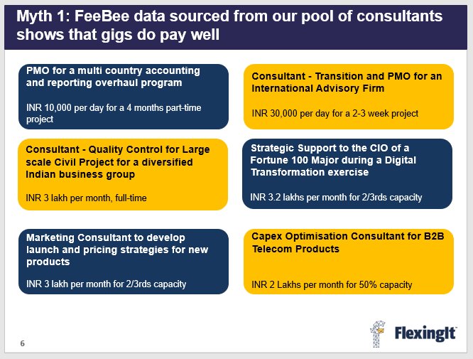 Busting Myth 1 (Freelancing doesn't pay well) with the help of FeeBee data - From the image one can see what various consultants charged for the respective project they undertook .

#GigEconomy #FutureOfWork #Freelance #FlexibleTalent #IndependentConsulting