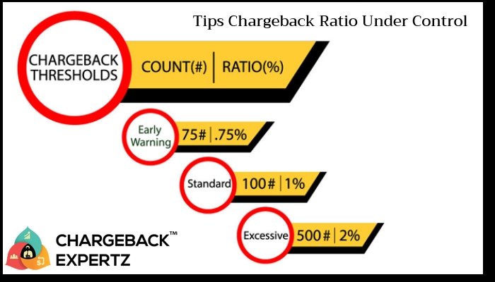 CBZexpertz's tweet photo. Chargeback Expertz Can Do Your Chargebacks Ratio Under Control
More Details @ https://t.co/oCOfiP0DbP
#chargebackrepresentment #chargebacks #reduce #minimizeratio #avoidchargeback #finance #financecompanies #highriskbusiness #highriskmerchant #controllingchargeback https://t.co/bp6vMhJAai