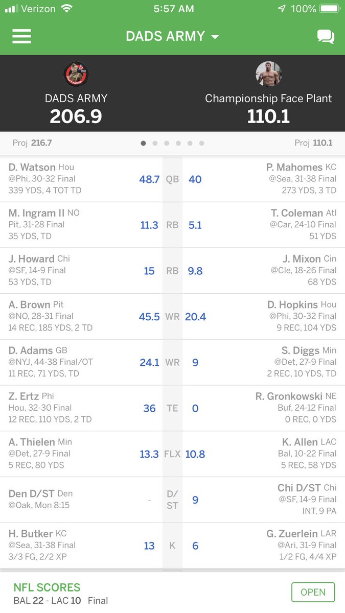 MacaulayMatthew's tweet photo. @TheFFBallers First ever championship. 12 team dynasty league. #FootClanTitle https://t.co/8xFWNiVYZ4