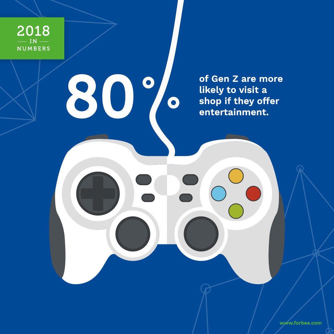 bgateway's tweet photo. This year, we learned that customers born between mid-1990s to mid-2000s have different expectations and priorities when it comes to shopping #2018InNumbers https://t.co/dWZMt3PIUX