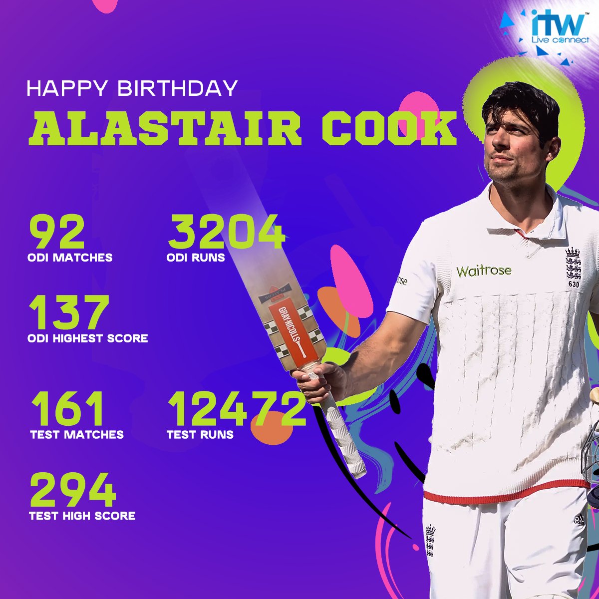 Happy Birthday Alastair Cook! The very first batsman to make 10,000 test runs. 