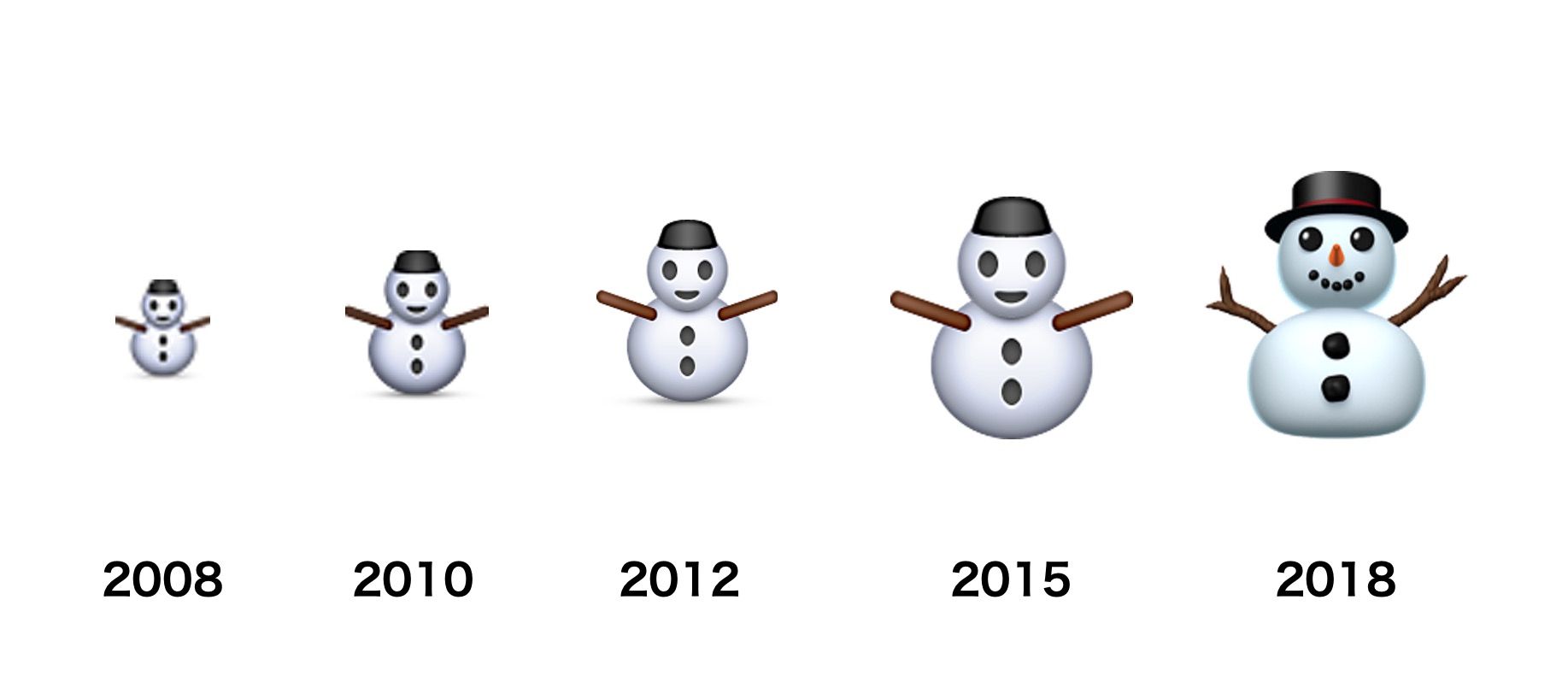 Emojipedia Snow Goals