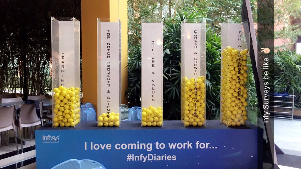navyaananthula1's tweet photo. Infosys Surgery’s be like ✌🏻
#infyDairies #InfosysHydSEZ #LoveInfy #infySurvey #infyevents https://t.co/PFsLqWWJjn