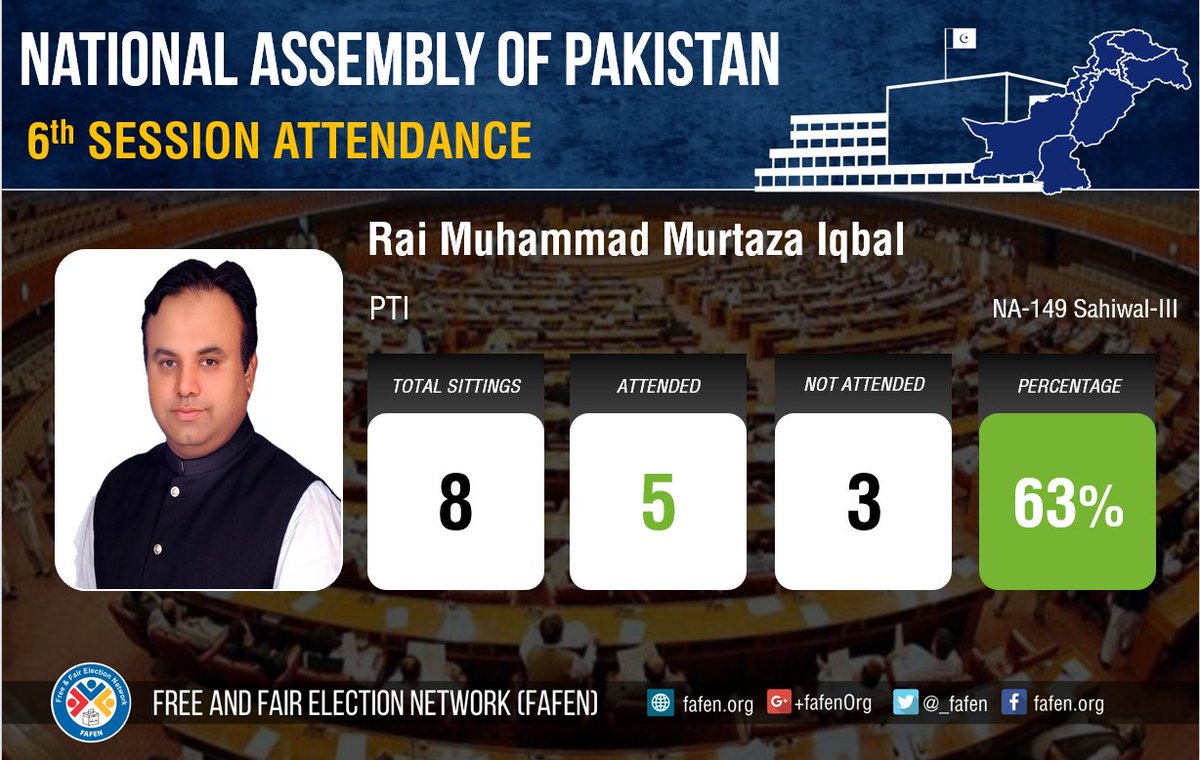 _FAFEN's tweet photo. Hon'ble Rai Muhammad Murtaza Iqbal attendance during #6thSession of the #NationalAssembly https://t.co/Tr4tKDaxb6
