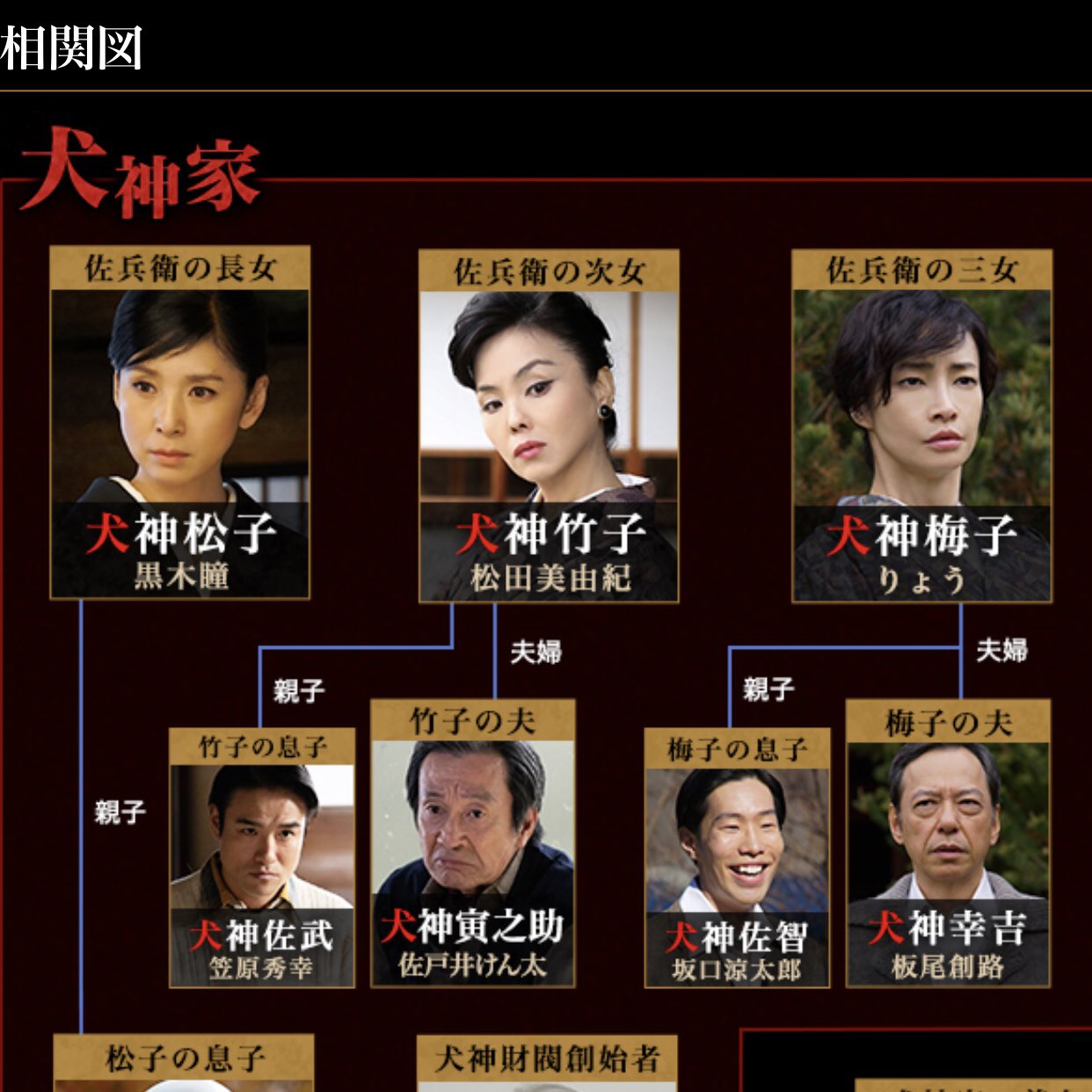 こうじ Figcolle 在 Twitter 上 松田美由紀さんが 松田龍平さんと翔太さんのお母さんって事を知らない人いそう 犬神家の一族 T Co Tu1j0vzvhz Twitter