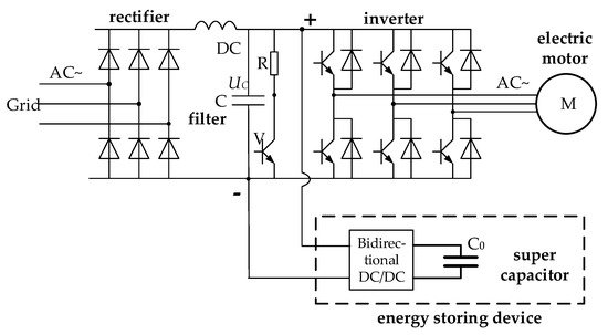 MDPIOpenAccess's tweet photo. A Novel Reconstruction Approach to Elevator Energy Conservation Based on a DC Micro-Grid in High-Rise Buildings https://t.co/BhBV7f4qm3 #DCMicroGrid #Elevator #EnergyEfficiency #Supercapacitor @energies_mdpi https://t.co/nvSqVqIlS7