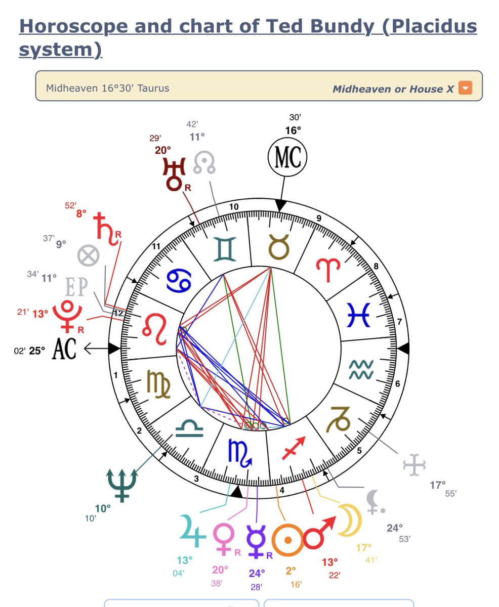 Kehlani Birth Chart