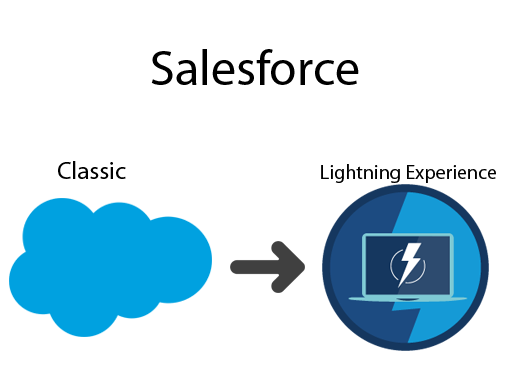 comelitecloud's tweet photo. Salesforce Lightning vs Classic

https://t.co/Hl5jJsI046 https://t.co/y0vW3eqiHL