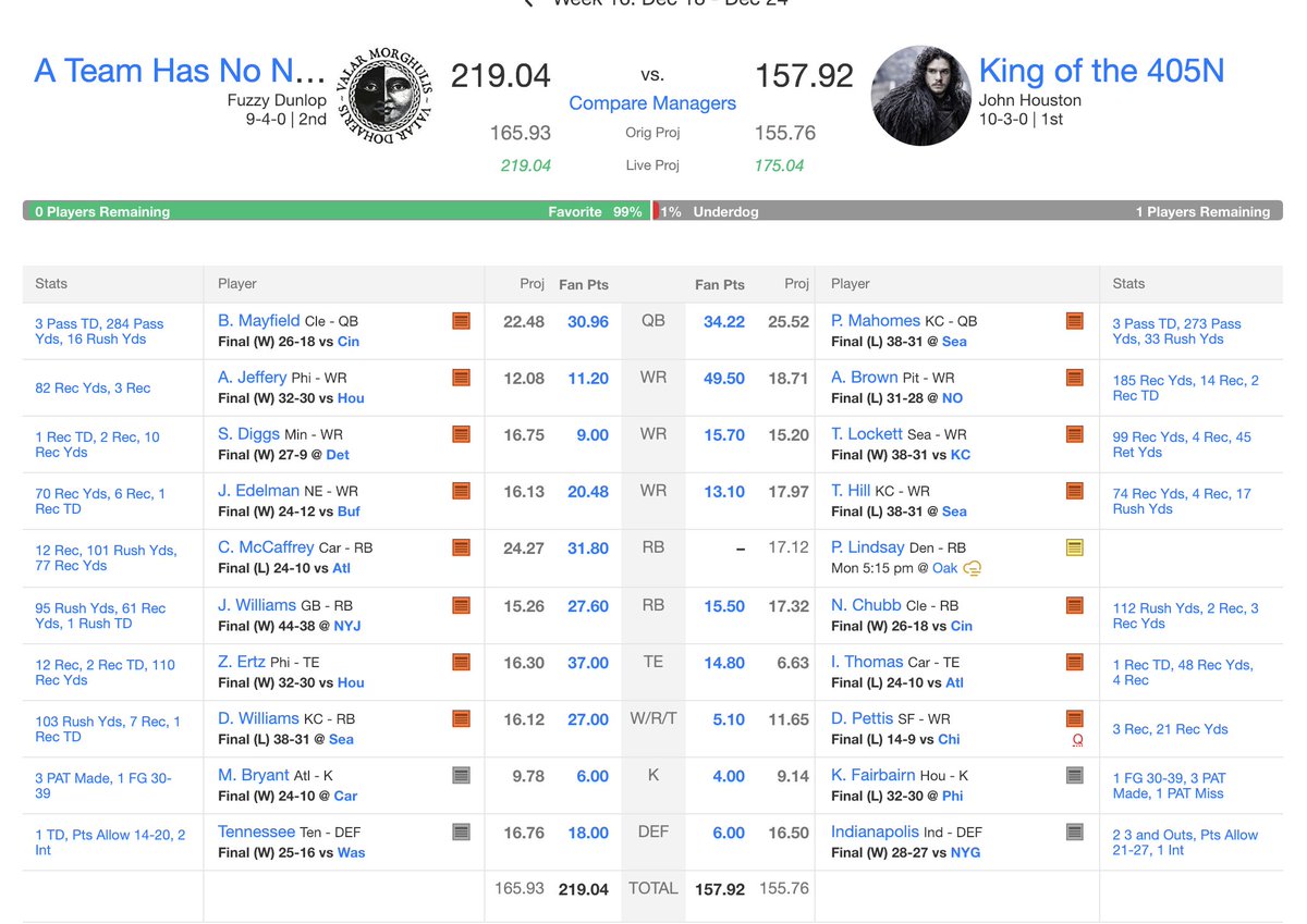Old Fuzzy Dunlop (@oldfuzzydunlop) on Twitter photo Double #FootClanTitle. My first championships! Keep up the good work guys!
<a href="/TheFFBallers/">Fantasy Footballers</a> <a href="/andyholloway/">Andy Holloway</a> <a href="/FFHitman/">Mike Wright</a> <a href="/jasonffl/">Jason Moore</a> Double #FootClanTitle. My first championships! Keep up the good work guys!
<a href="/TheFFBallers/">Fantasy Footballers</a> <a href="/andyholloway/">Andy Holloway</a> <a href="/FFHitman/">Mike Wright</a> <a href="/jasonffl/">Jason Moore</a>