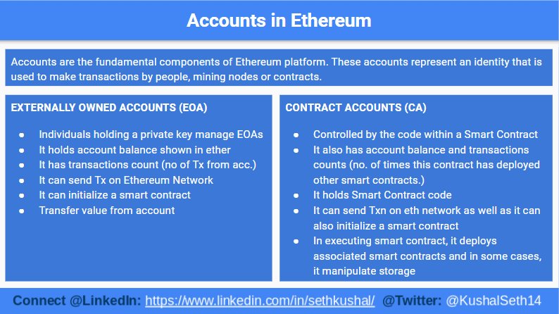 KushalSeth14's tweet photo. Day 62 | #100DaysOfCode | #100DaysOfBlockchain | #100DaysOfX
TYPES OF ACCOUNTS IN #ethereum
#abc_vi #indiadev #eth #programmer #blockchain #blockchainindia #Crypto #blockchain4good #BUIDL #ethereum #dapp #blockchaintechnology #rpc #beblockchainready #buidl2018 #decentralized https://t.co/E8wyY5LFLn