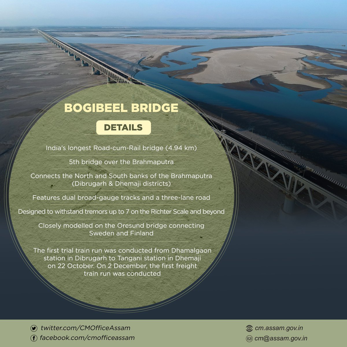 CMOfficeAssam's tweet photo. A historic milestone is set to unfold tomorrow with the much anticipated inauguration of #BogibeelBridge by PM Shri @narendramodi. 

Here are some additional facts about India's longest rail cum road bridge. https://t.co/Ra3AVWVRso