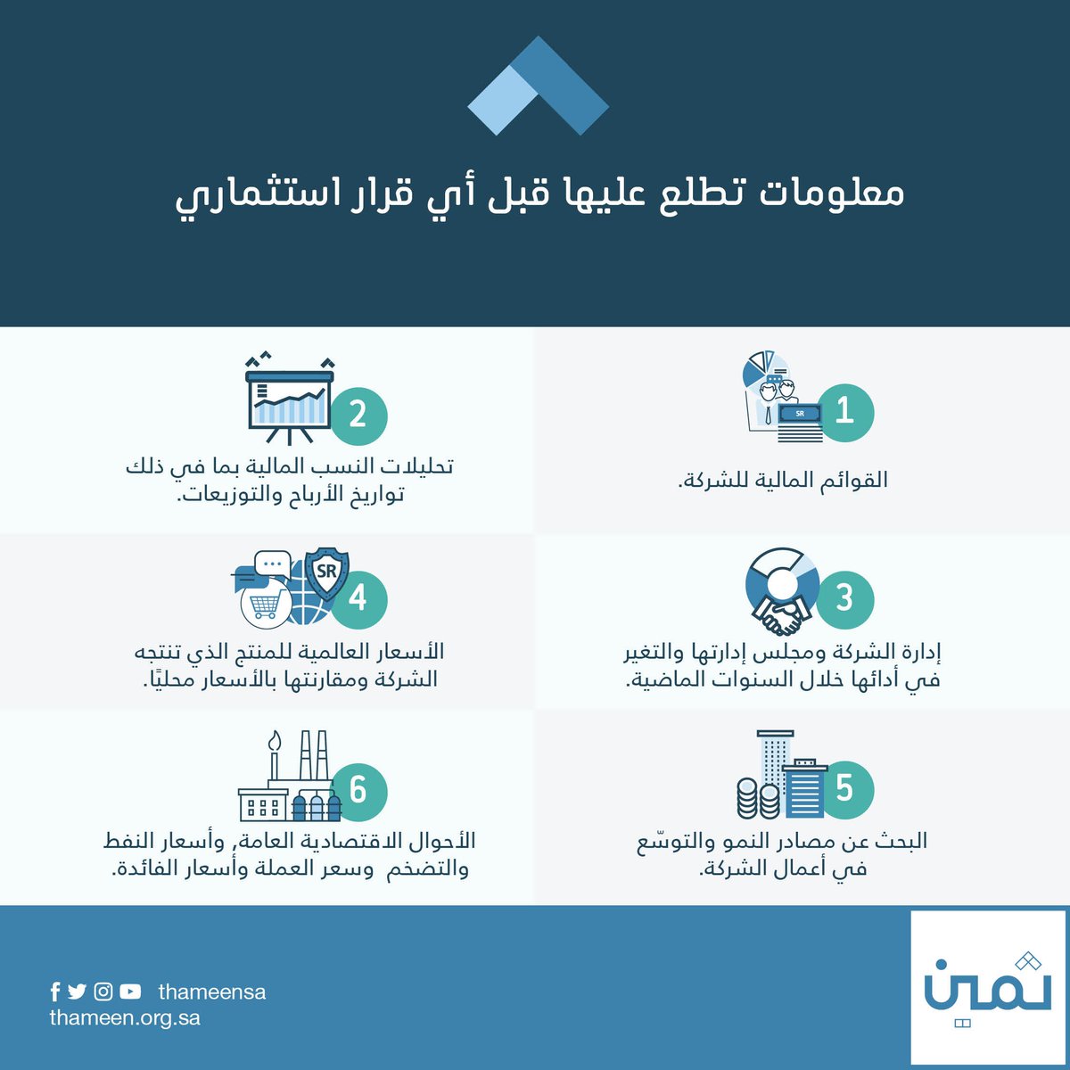 thameensa's tweet image. معلومات تطلع عليها قبل أي قرار استثماري