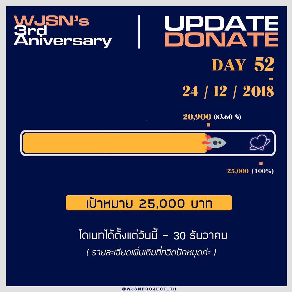 [✨] Update ยอดเงินในการจัดทำป้าย mrt เพื่อโปรเจคต์ WJSN 3rd Anniversary ประจำวันที่ 22 ธันวาคม 2018 ค่ะ ☀️

💞ยอดเงินที่ได้ทั้งหมด : 20,900 บาท
🎏ยอดเงินที่ยังต้องการทั้งหมด : 4,100 บาท 
📌โดเนทได้ถึงวันที่ 30 ธันวาคมนี้