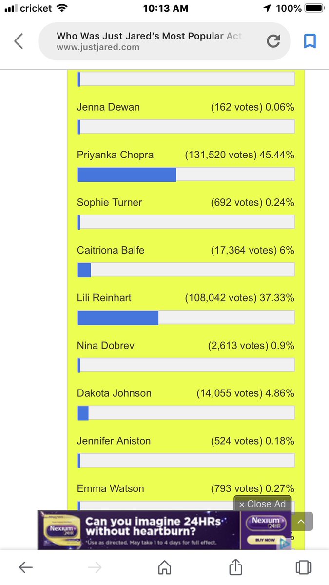 priyanickfan4ev's tweet photo. #Priyanicks There’s under 3 hrs too go and PC has pulled ahead! Let’s keep VOTING so our Queen can win Most Popular Actress of 2018. Come on #Iconicks help PC win. #PCManiacs helped @nickjonas win GQ’s Most Stylish Man of 2018, we should return the favor. https://t.co/cLPDK8MPzz