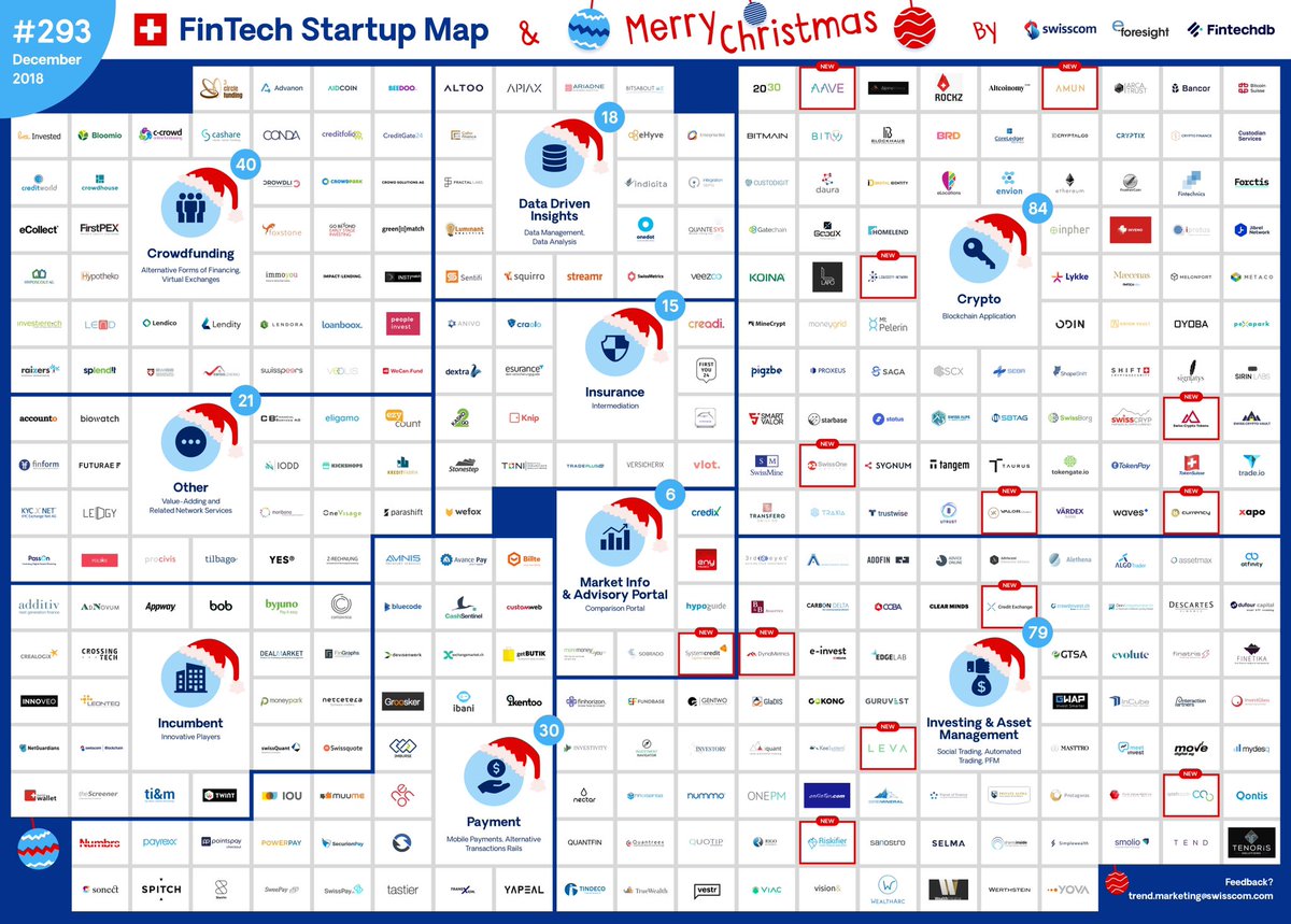 JohannesHoehene's tweet image. Swisscom FinTech Map  December 2016 and December 2018,  #Fintech, #Fintechmap  #Switzerland