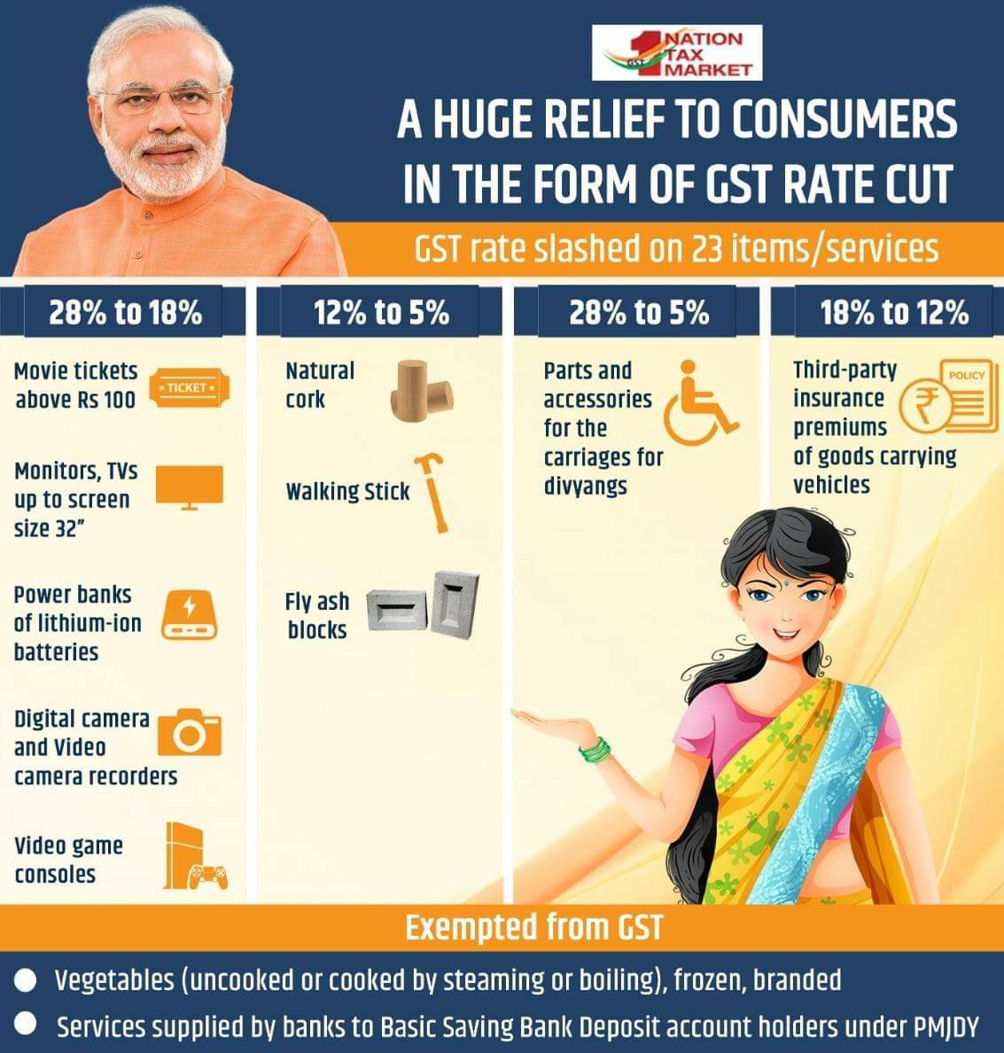 _Gautam_Panchal's tweet image. सरकार ने 23 वस्तुओ एवं सेवाओ पर जीएसटी के रेट की कटौती करके विपक्षियो के मुह पर तमाचा जड़ा है |
#GSTForCommonMan 
#GST #GSTUpdates