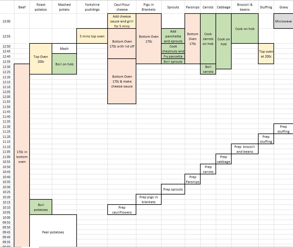 Cooking Gantt Chart